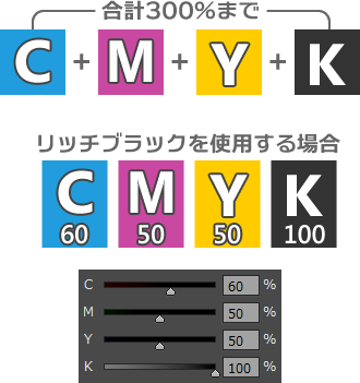 CMYKのインク量とリッチブラック